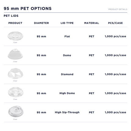 95mm PET cups and lids product specifications